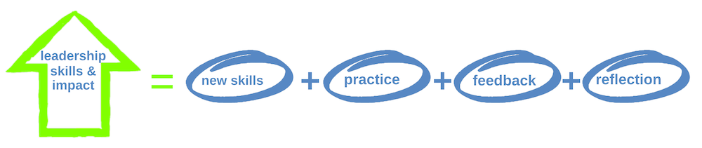 leadership workshops and programs