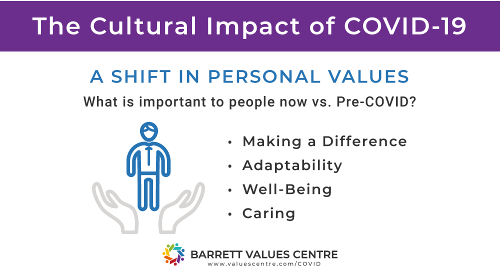 cultural impact of Covid